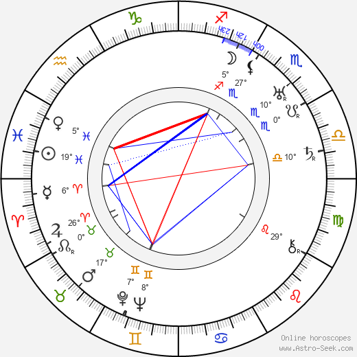 Astrid Holm birth chart, biography, wikipedia 2023, 2024