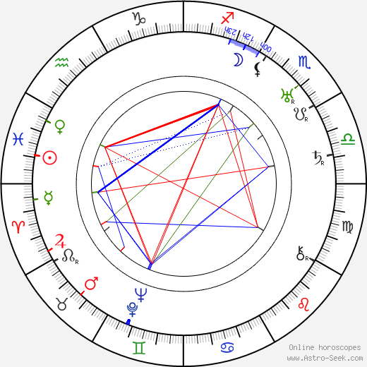 Astrid Holm birth chart, Astrid Holm astro natal horoscope, astrology