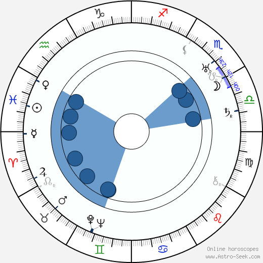 Barry Jones wikipedia, horoscope, astrology, instagram