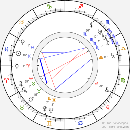 Barry Jones birth chart, biography, wikipedia 2024, 2025