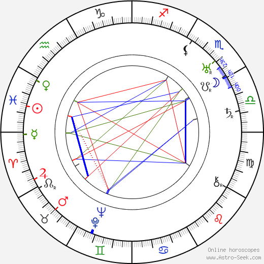 Barry Jones birth chart, Barry Jones astro natal horoscope, astrology