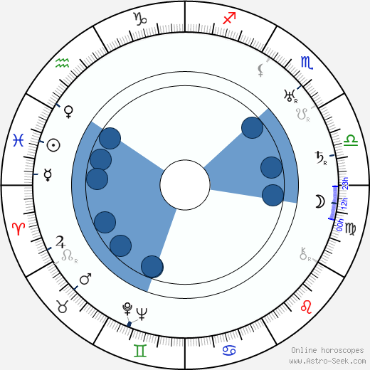Bill Nestell horoscope, astrology, sign, zodiac, date of birth, instagram