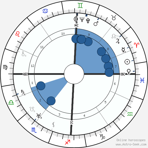 Bruno Werntgen wikipedia, horoscope, astrology, instagram