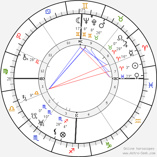 Bruno Werntgen birth chart, biography, wikipedia 2023, 2024