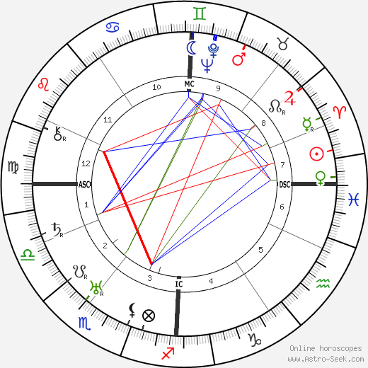 Bruno Werntgen birth chart, Bruno Werntgen astro natal horoscope, astrology