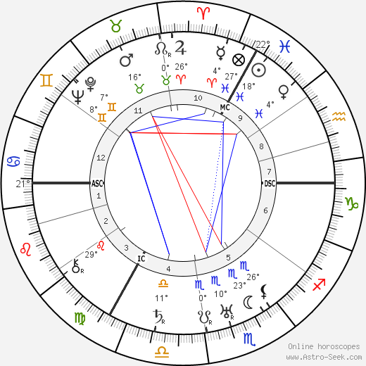 Centurio birth chart, biography, wikipedia 2024, 2025