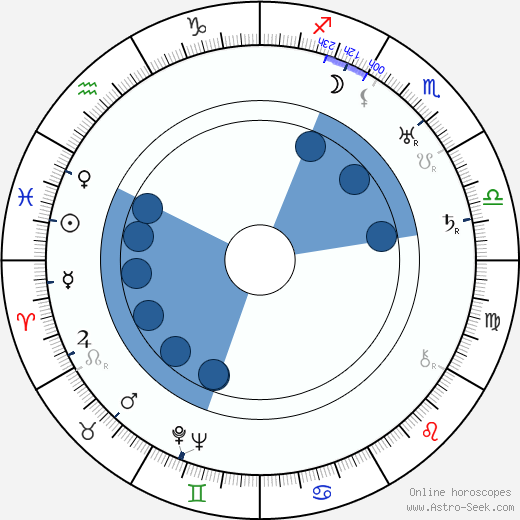 Claude France Oroscopo, astrologia, Segno, zodiac, Data di nascita, instagram