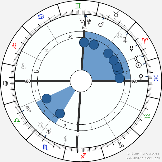Constante Girardengo wikipedia, biography, birth chart, instagram Constante Girardengo wikipedia, horoscope, astrology, instagram