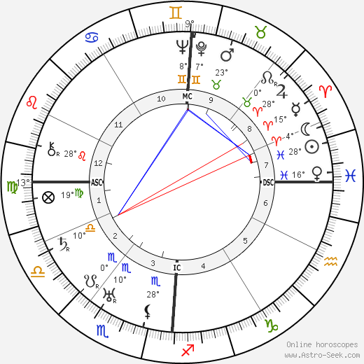 Constante Girardengo birth chart, biography, wikipedia 2024, 2025