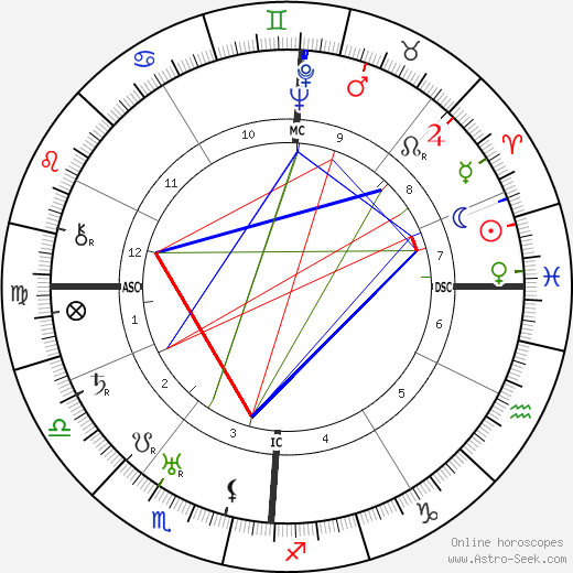 Constante Girardengo birth chart, Constante Girardengo astro natal horoscope, astrology