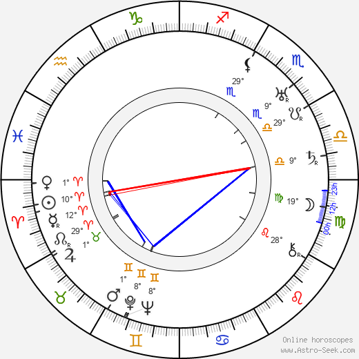 Dennis Hoey birth chart, biography, wikipedia 2024, 2025