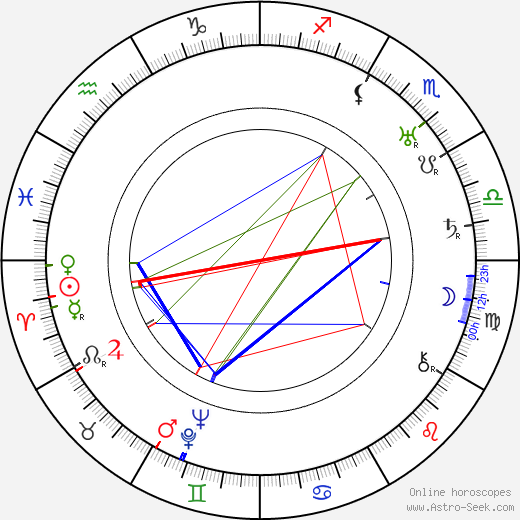 Dennis Hoey birth chart, Dennis Hoey astro natal horoscope, astrology