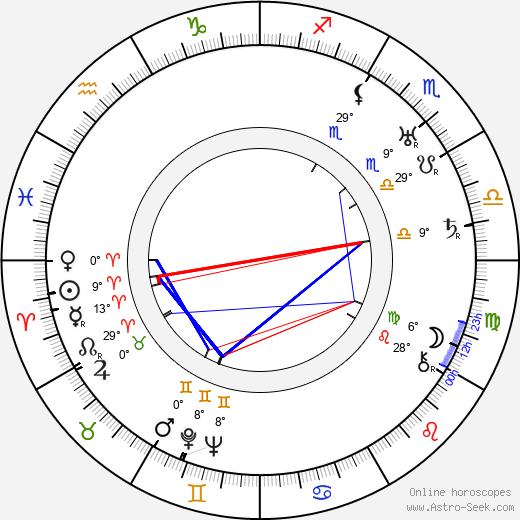 Dora Carrington birth chart, biography, wikipedia 2024, 2025