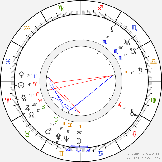 Emmy Göring birth chart, biography, wikipedia 2024, 2025