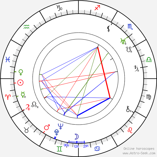Emmy Göring birth chart, Emmy Göring astro natal horoscope, astrology