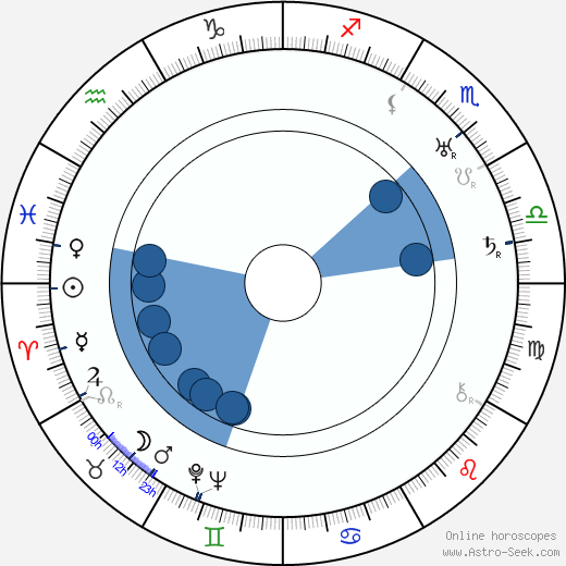 Frank Merrill Oroscopo, astrologia, Segno, zodiac, Data di nascita, instagram