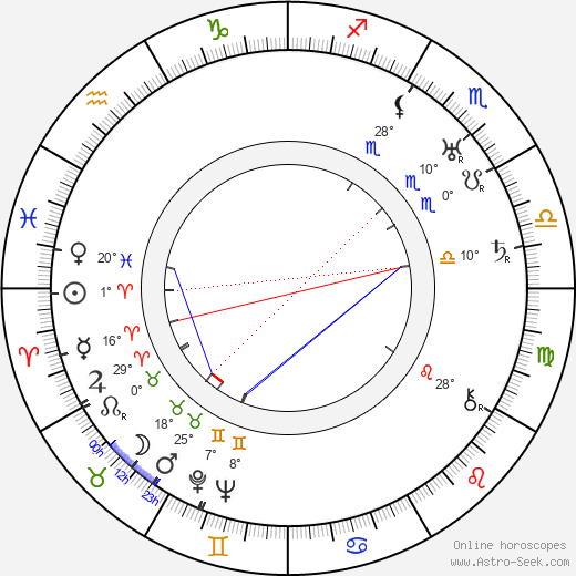 Frank Merrill birth chart, biography, wikipedia 2024, 2025
