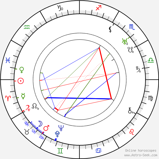 Frank Merrill birth chart, Frank Merrill astro natal horoscope, astrology