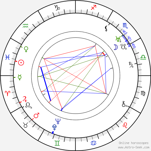 Gus Meins birth chart, Gus Meins astro natal horoscope, astrology