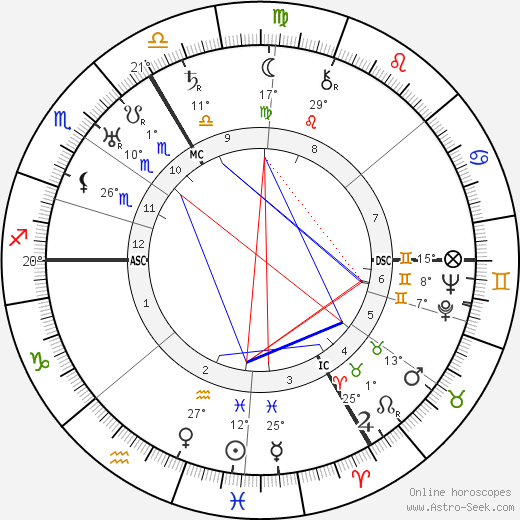 Hanya Holm birth chart, biography, wikipedia 2024, 2025