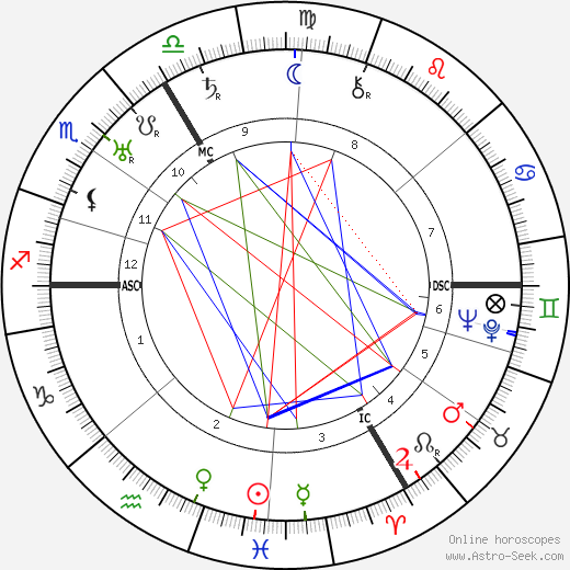 Hanya Holm birth chart, Hanya Holm astro natal horoscope, astrology