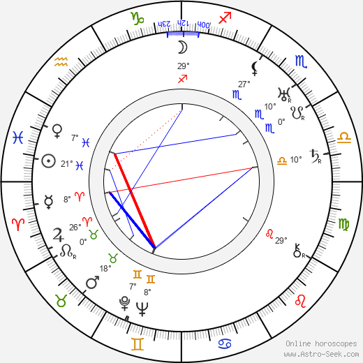 Harry Nestor birth chart, biography, wikipedia 2024, 2025