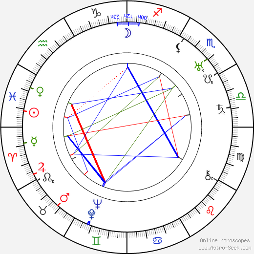 Harry Nestor birth chart, Harry Nestor astro natal horoscope, astrology