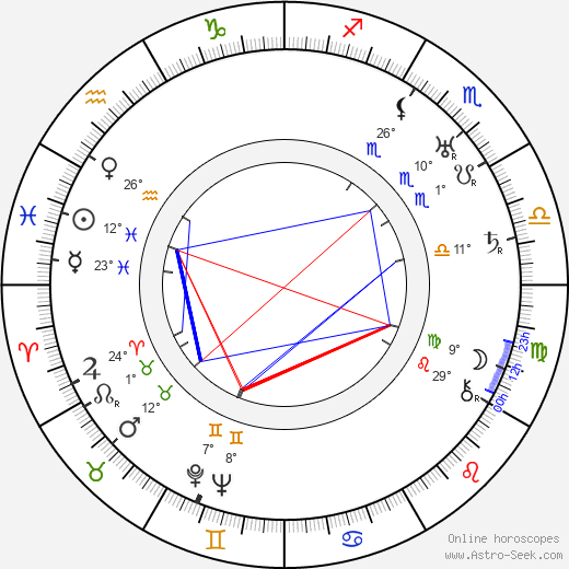 Helena Makowska birth chart, biography, wikipedia 2023, 2024