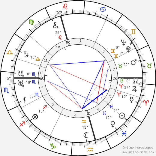 Henry James Ross birth chart, biography, wikipedia 2023, 2024