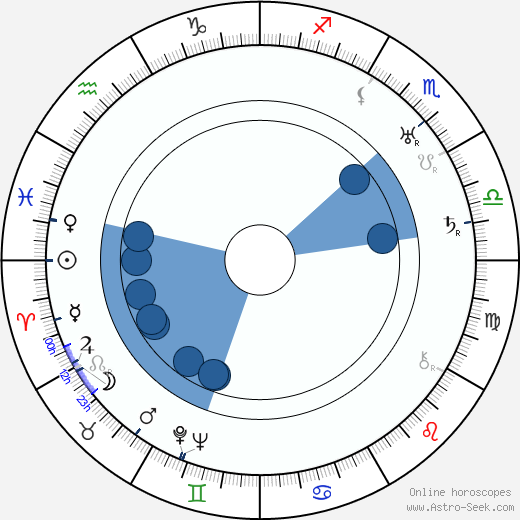 Hugo Laur wikipedia, horoscope, astrology, instagram