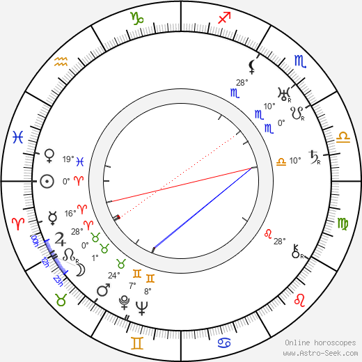 Hugo Laur birth chart, biography, wikipedia 2024, 2025