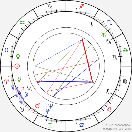 Hugo Laur birth chart, Hugo Laur astro natal horoscope, astrology