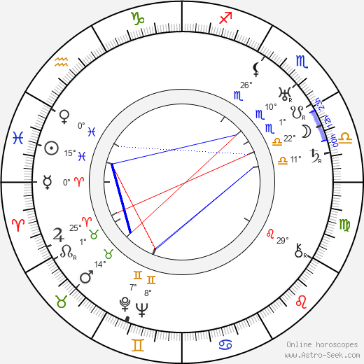 Jack Sullivan birth chart, biography, wikipedia 2024, 2025