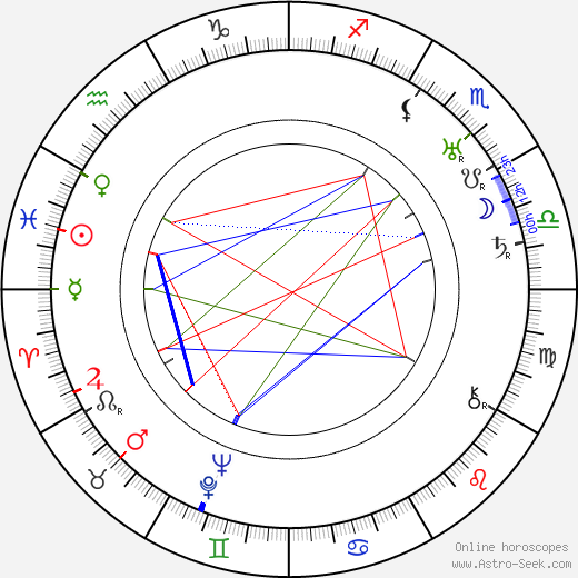 Jack Sullivan birth chart, Jack Sullivan astro natal horoscope, astrology