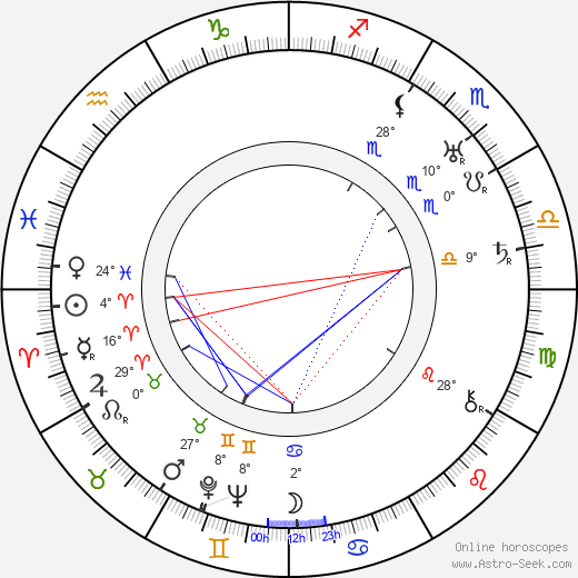 Jane Seymour birth chart, biography, wikipedia 2024, 2025