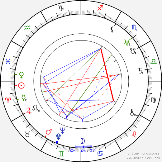 Jane Seymour birth chart, Jane Seymour astro natal horoscope, astrology