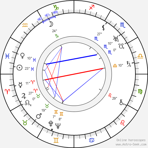 Jean Börlin birth chart, biography, wikipedia 2024, 2025