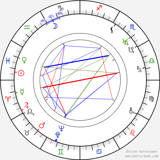 Jean Börlin birth chart, Jean Börlin astro natal horoscope, astrology