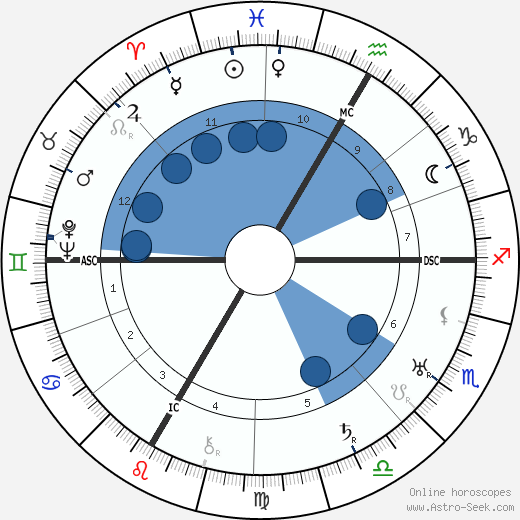 Jean Brochard wikipedia, horoscope, astrology, instagram