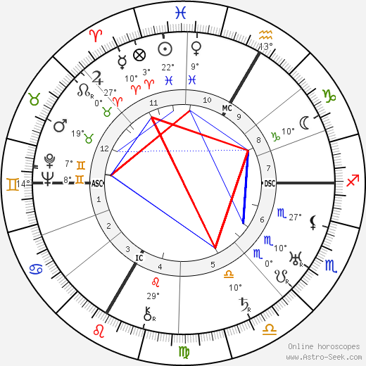 Jean Brochard birth chart, biography, wikipedia 2023, 2024