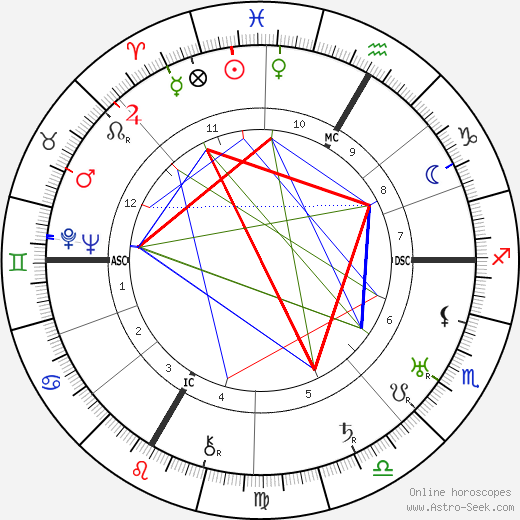 Jean Brochard birth chart, Jean Brochard astro natal horoscope, astrology