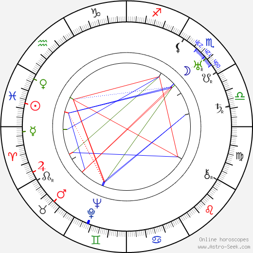 Leo Leux birth chart, Leo Leux astro natal horoscope, astrology