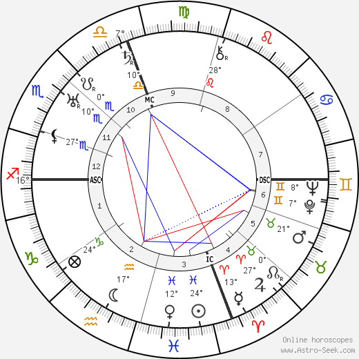 Louis Berman birth chart, biography, wikipedia 2024, 2025
