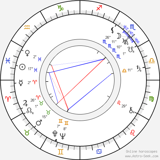 Ludvík Veverka birth chart, biography, wikipedia 2024, 2025