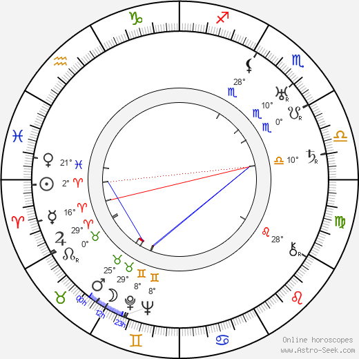 Manfred Noa birth chart, biography, wikipedia 2024, 2025