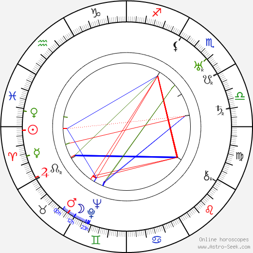 Manfred Noa birth chart, Manfred Noa astro natal horoscope, astrology