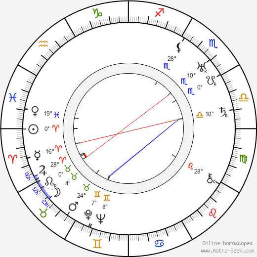 Nat G. Deverich birth chart, biography, wikipedia 2024, 2025