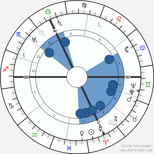 Palmiro Togliatti wikipedia, horoscope, astrology, instagram