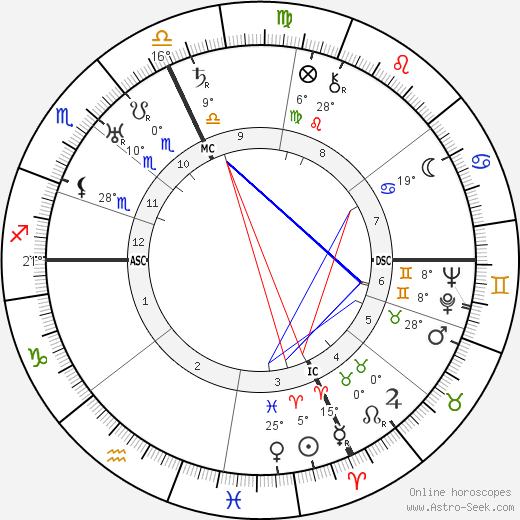 Palmiro Togliatti birth chart, biography, wikipedia 2023, 2024