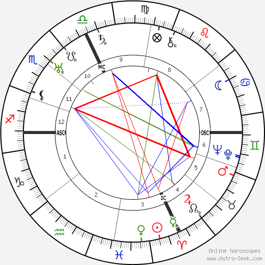 Palmiro Togliatti birth chart, Palmiro Togliatti astro natal horoscope, astrology